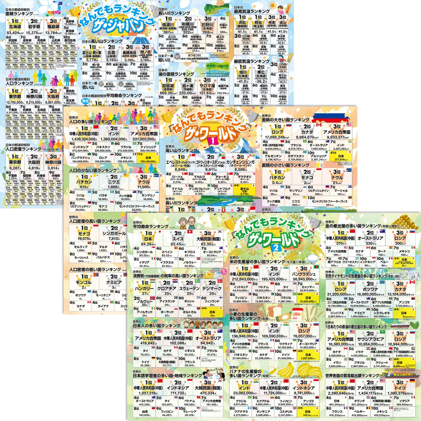 日本と世界の地理雑学 ランキング お風呂ポスター 3枚セット