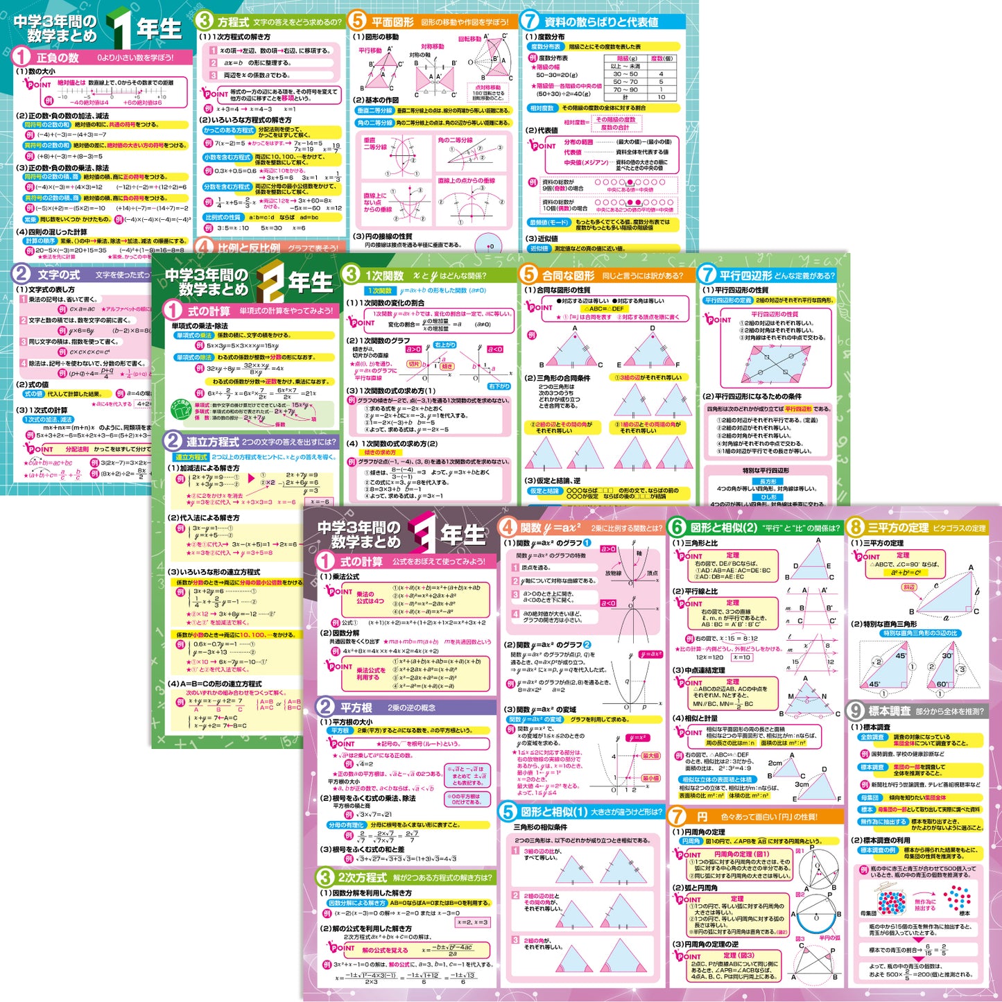 中学3年間の数学まとめ お風呂ポスター 3枚セット