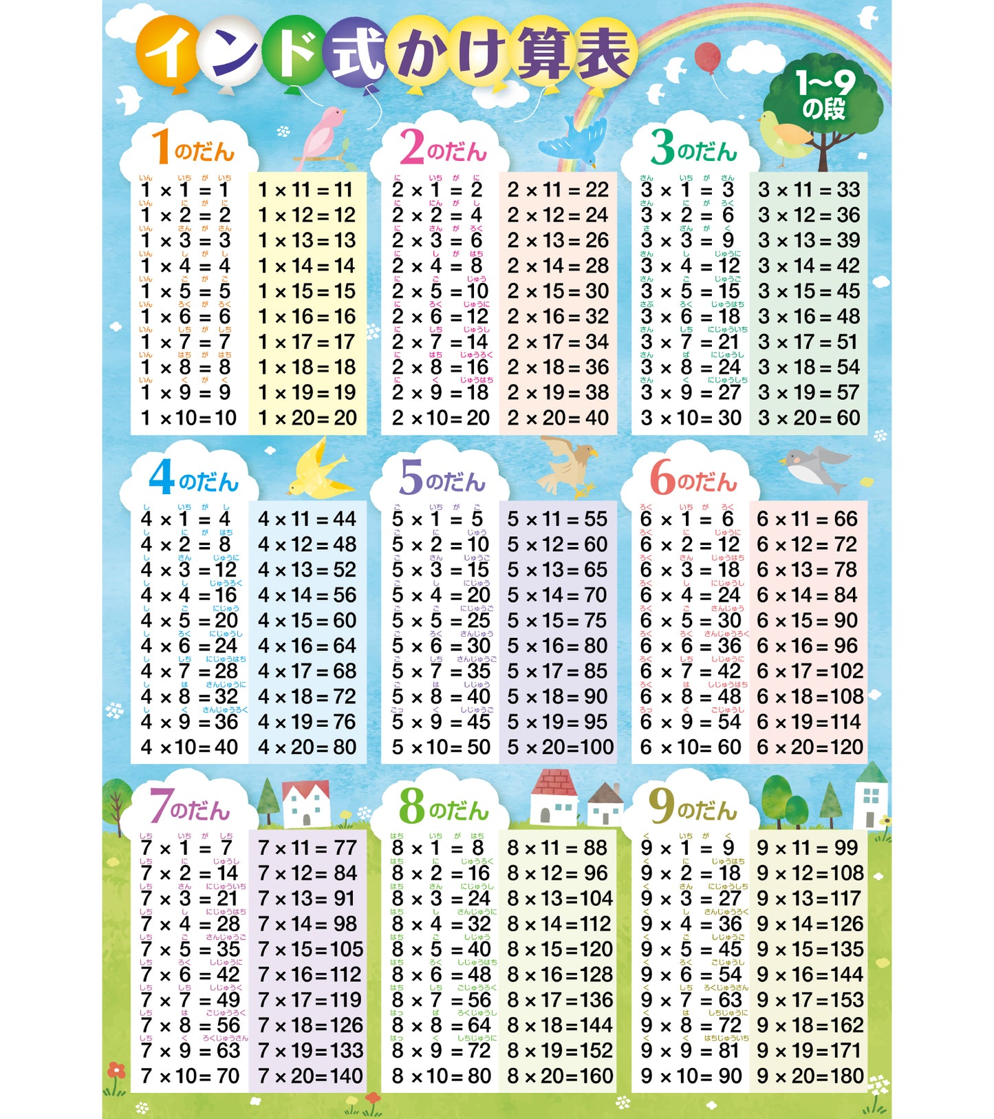 インド式かけ算表 1〜9の段 お風呂ポスター(青空デザイン)