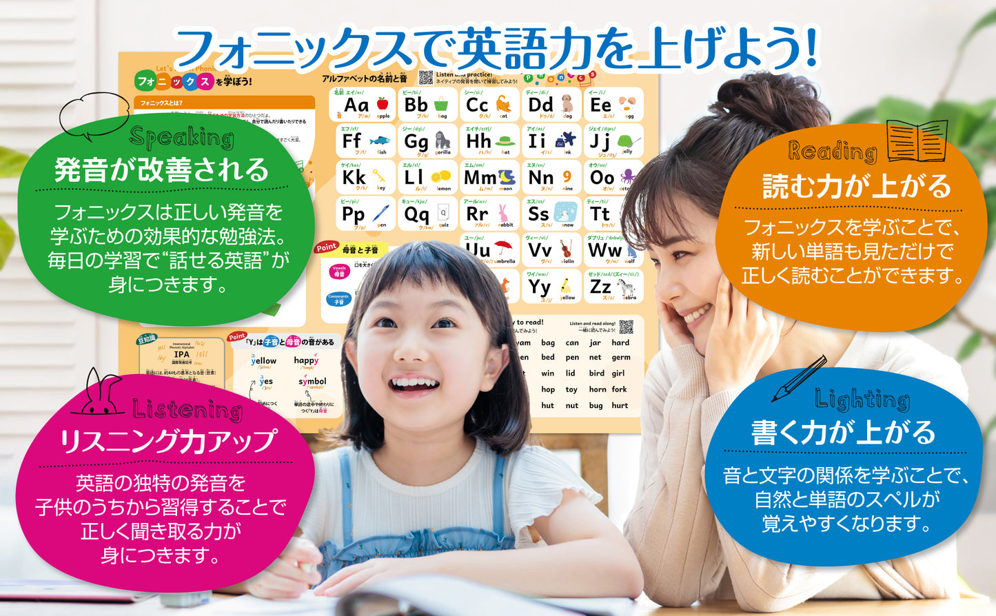 フォニックスを学ぼう お風呂ポスター 2枚セット 子供から大人まで 発音の基礎固めに