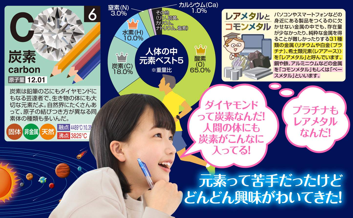 元素周期表 お風呂ポスター