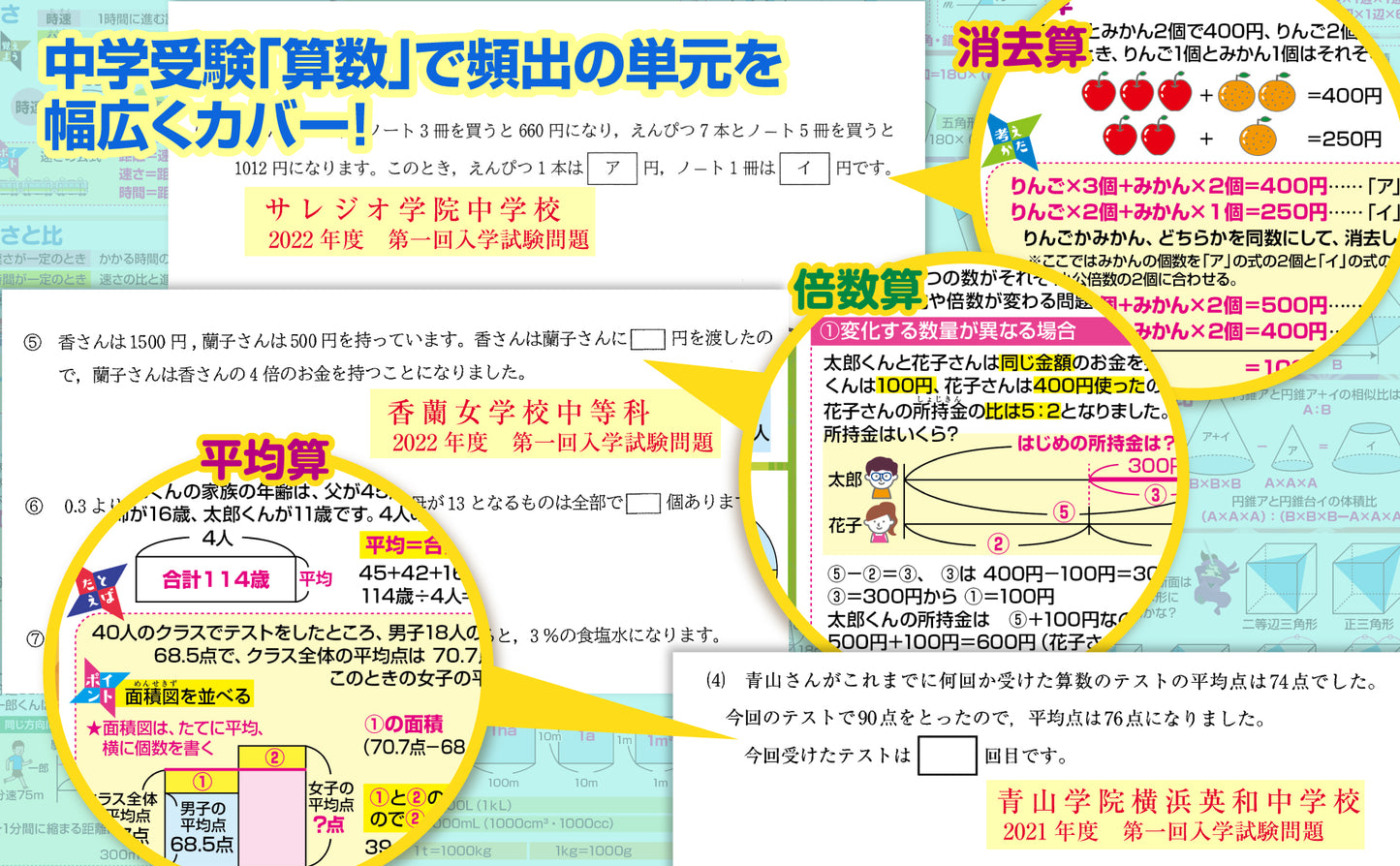 セット価格 中学受験マスター算数/理科 お風呂ポスター2種類セット
