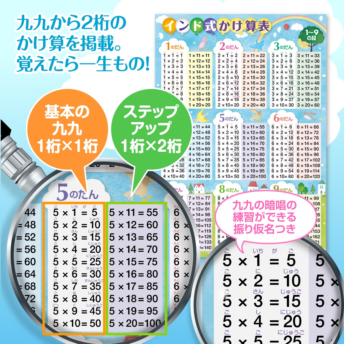 インド式かけ算表 1〜9の段 お風呂ポスター(青空デザイン)