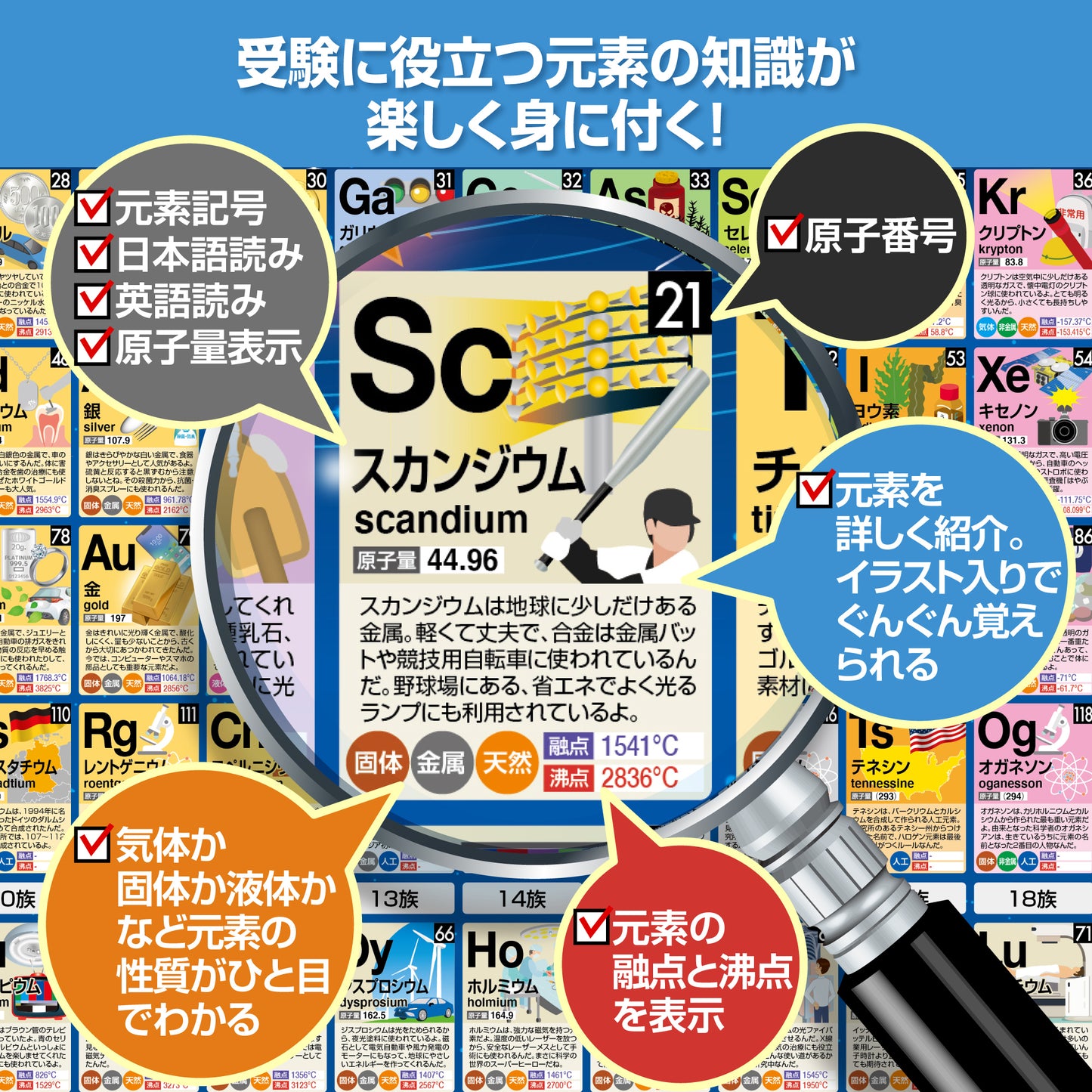 元素周期表 お風呂ポスター