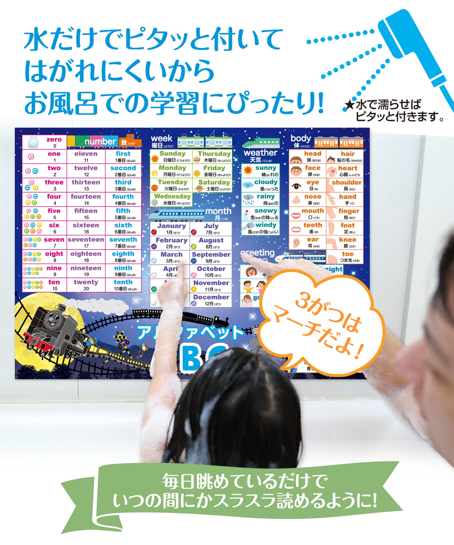 アルファベット表 お風呂ポスター 2枚セット 銀河鉄道デザイン