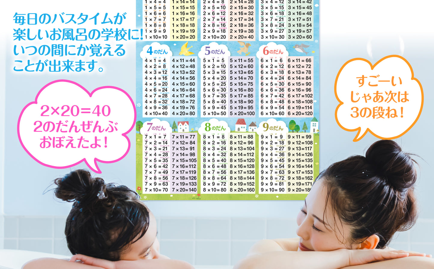 インド式かけ算表 1〜9の段 お風呂ポスター(青空デザイン)