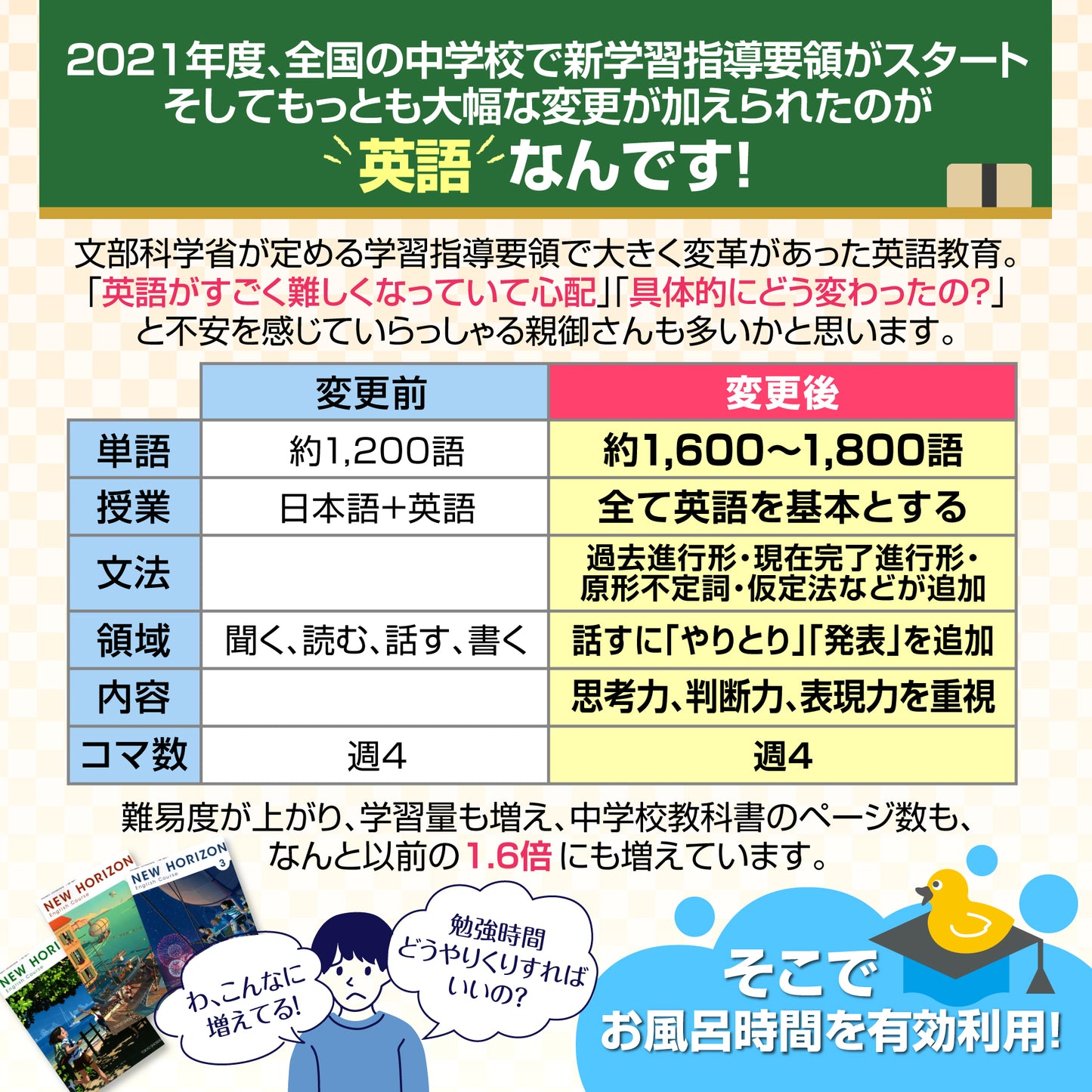 中学3年間の英単語と英文法 新学習指導要領対応 追加コンテンツ分 お風呂ポスター 2枚セット