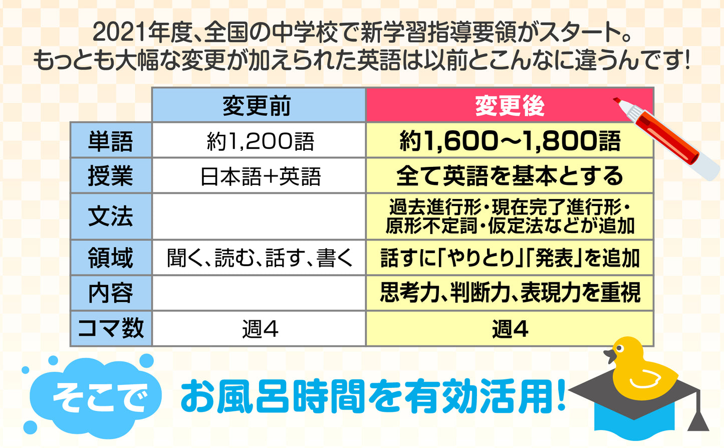 中学3年間の英単語と英文法 新学習指導要領対応 追加コンテンツ分 お風呂ポスター 2枚セット