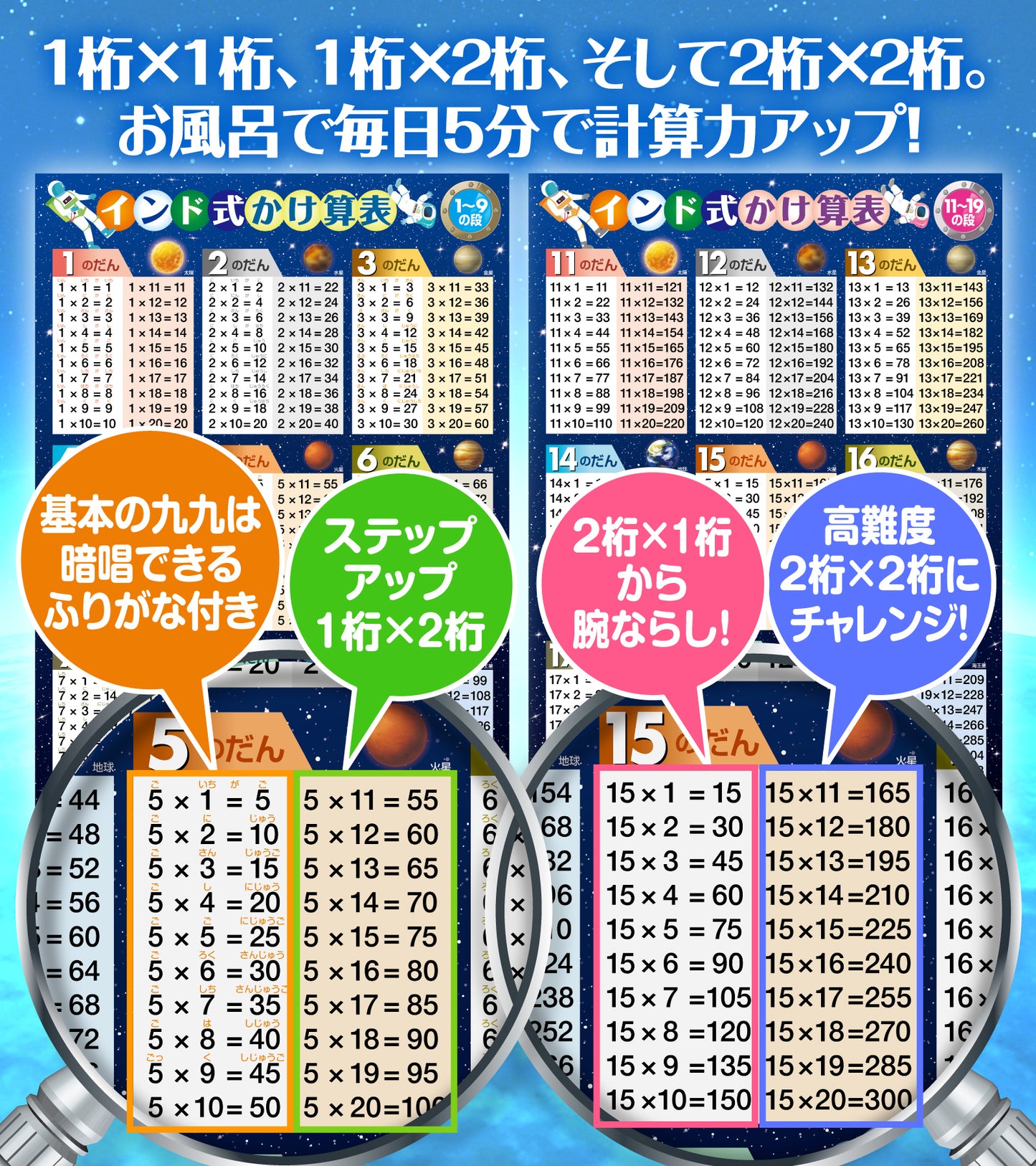 インド式かけ算表 1〜9の段&11〜19の段 お風呂ポスター2枚セット(宇宙デザイン)