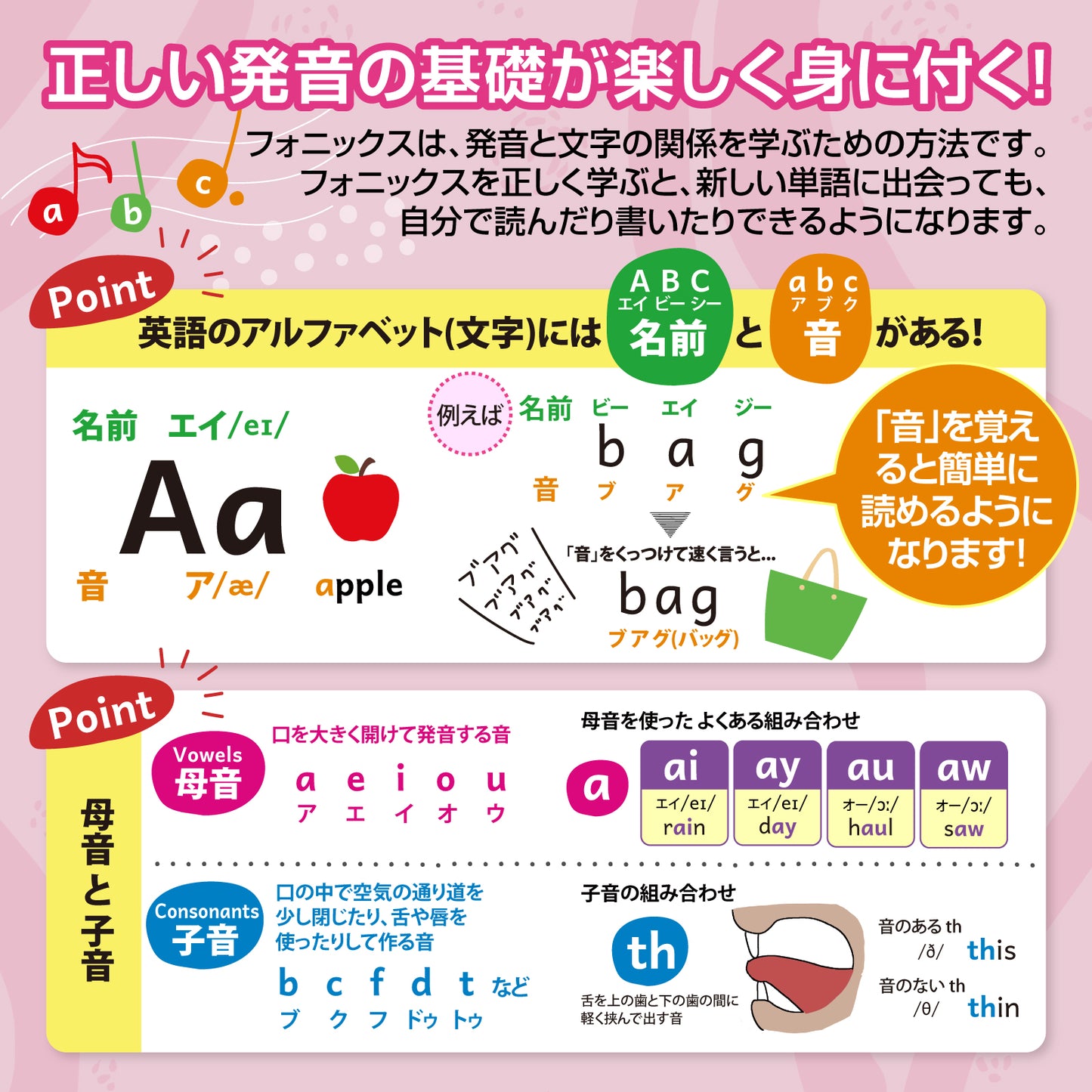 フォニックスを学ぼう お風呂ポスター 2枚セット 子供から大人まで 発音の基礎固めに