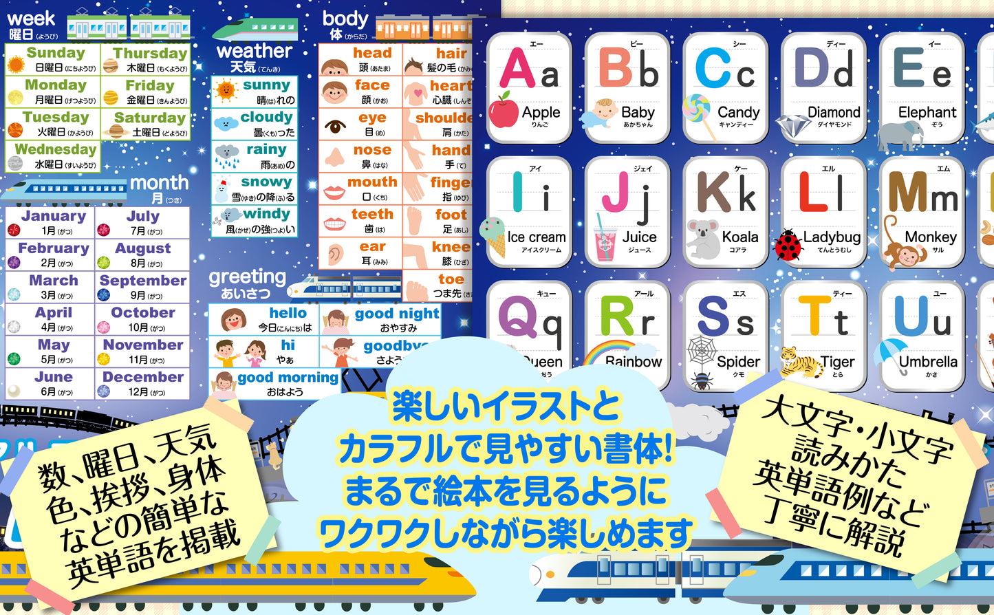 アルファベット表 お風呂ポスター 2枚セット 銀河鉄道デザイン