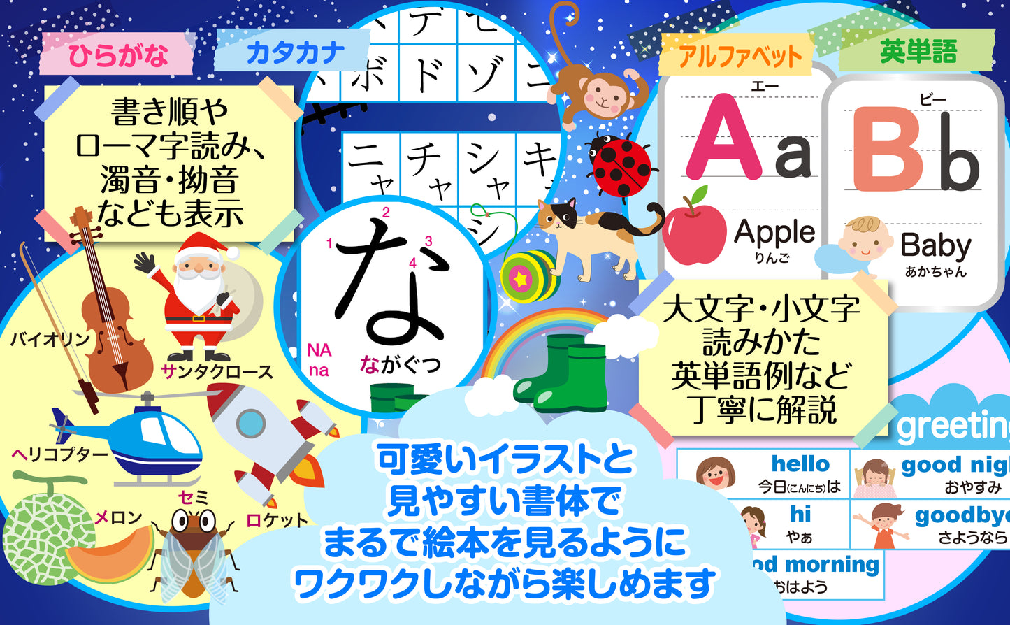 ひらがな&カタカナ&アルファベット お風呂ポスター 4枚セット 銀河鉄道デザイン