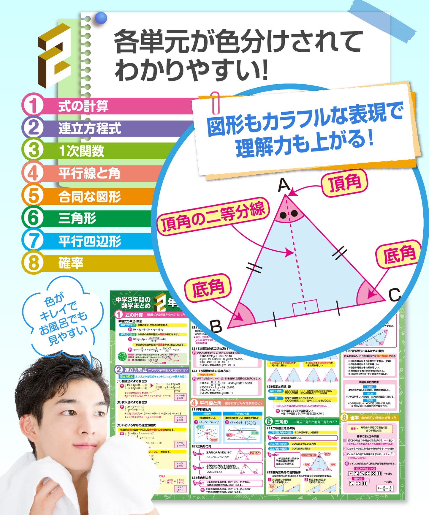 中学3年間の数学まとめ お風呂ポスター 3枚セット