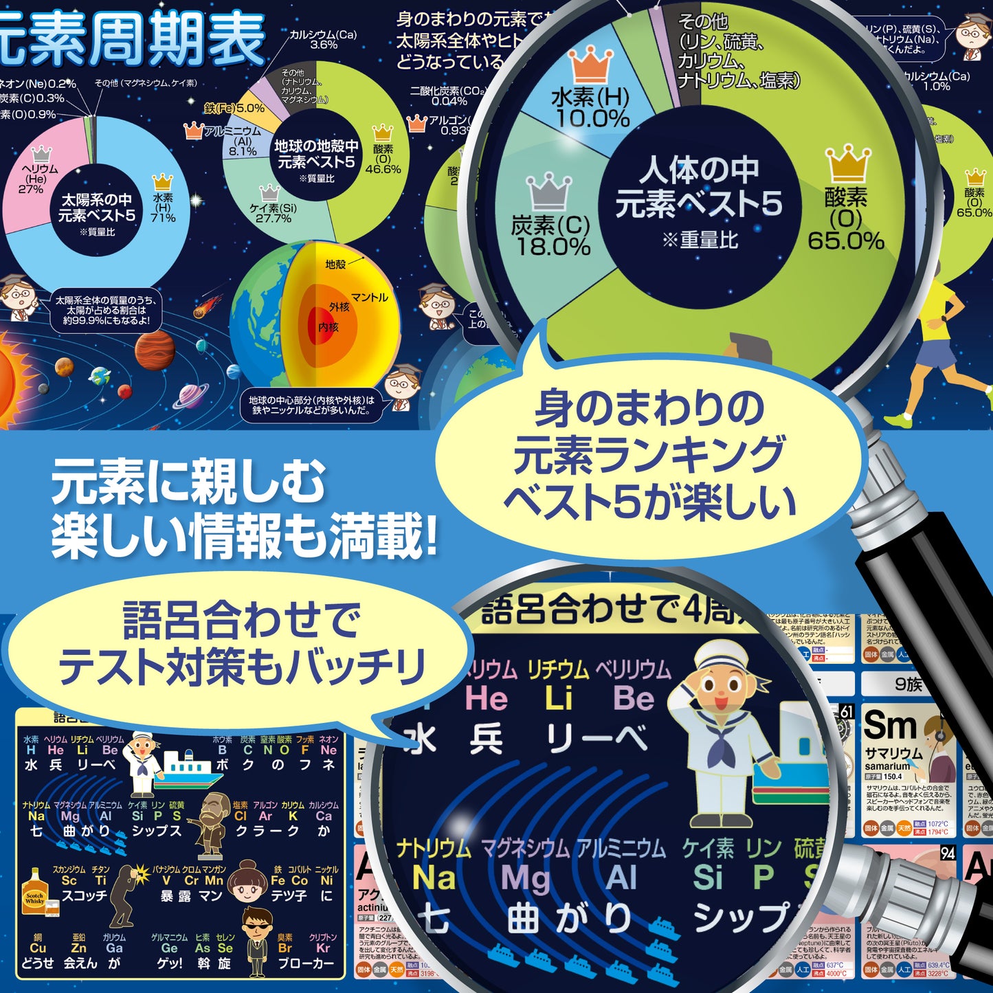 元素周期表 お風呂ポスター