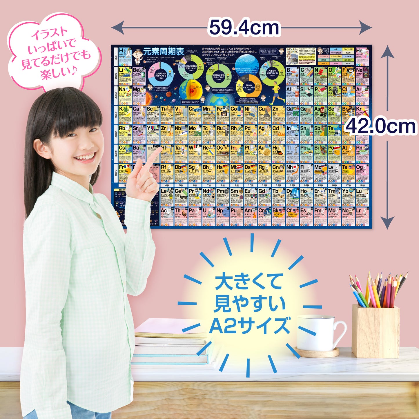 元素周期表 お風呂ポスター