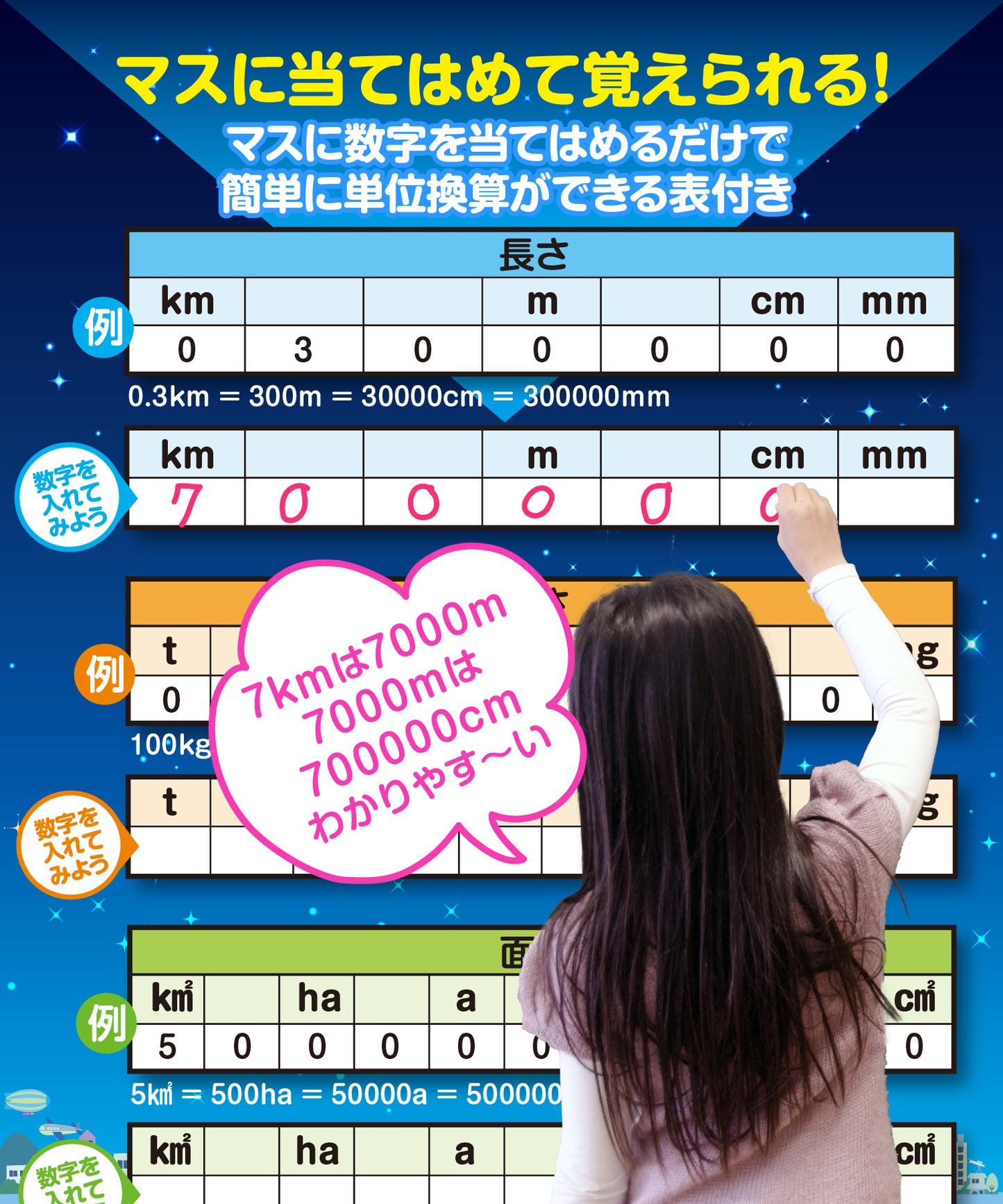 単位の計算早見表 お風呂ポスター 星空デザイン