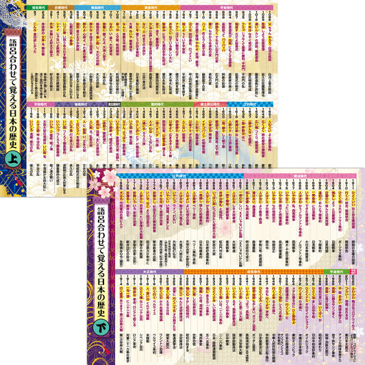 語呂合わせで覚える日本史 年表（年号）お風呂ポスター 2枚セット