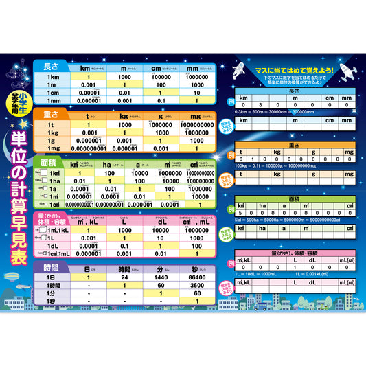 単位の計算早見表 お風呂ポスター 星空デザイン