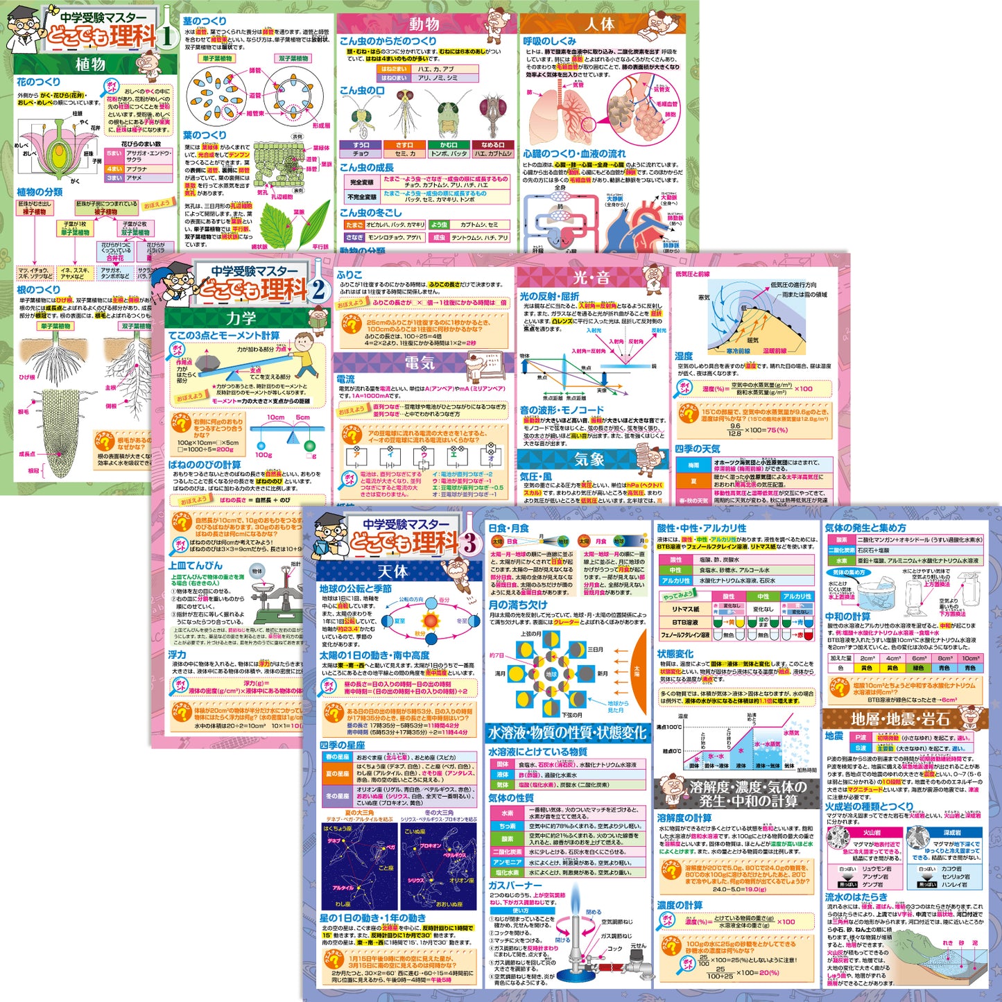 中学受験マスターどこでも理科 お風呂ポスター 3枚セット