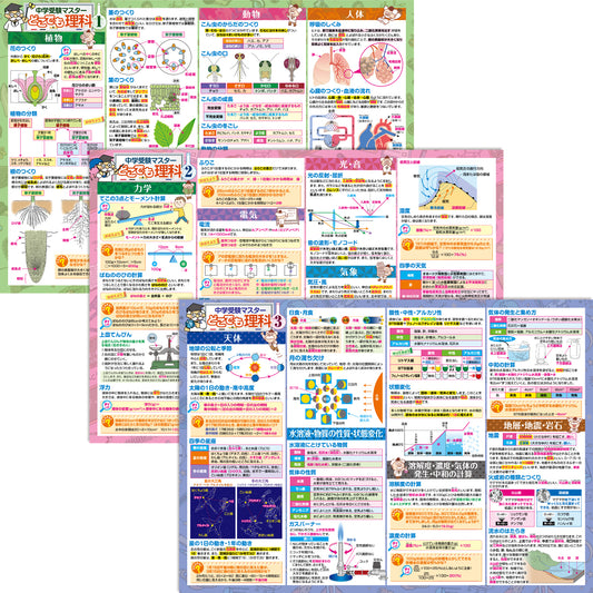 中学受験マスターどこでも理科 お風呂ポスター 3枚セット