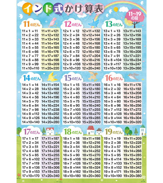インド式かけ算表 11〜19の段 お風呂ポスター（青空デザイン）