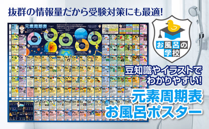 元素周期表 お風呂ポスター