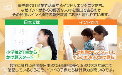インド式かけ算表 1〜9の段 お風呂ポスター（宇宙デザイン）