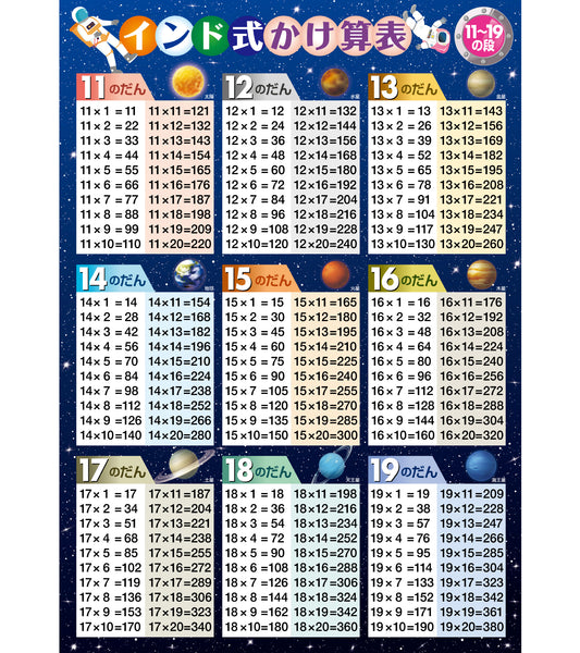 インド式かけ算表 11〜19の段 お風呂ポスター（宇宙デザイン）