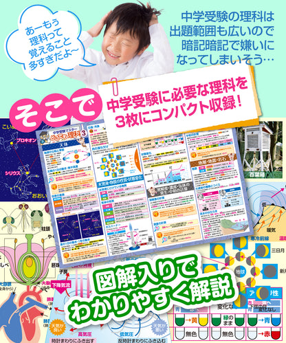 中学受験マスターどこでも理科 お風呂ポスター 3枚セット