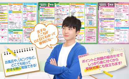中学３年間の数学まとめ お風呂ポスター 3枚セット