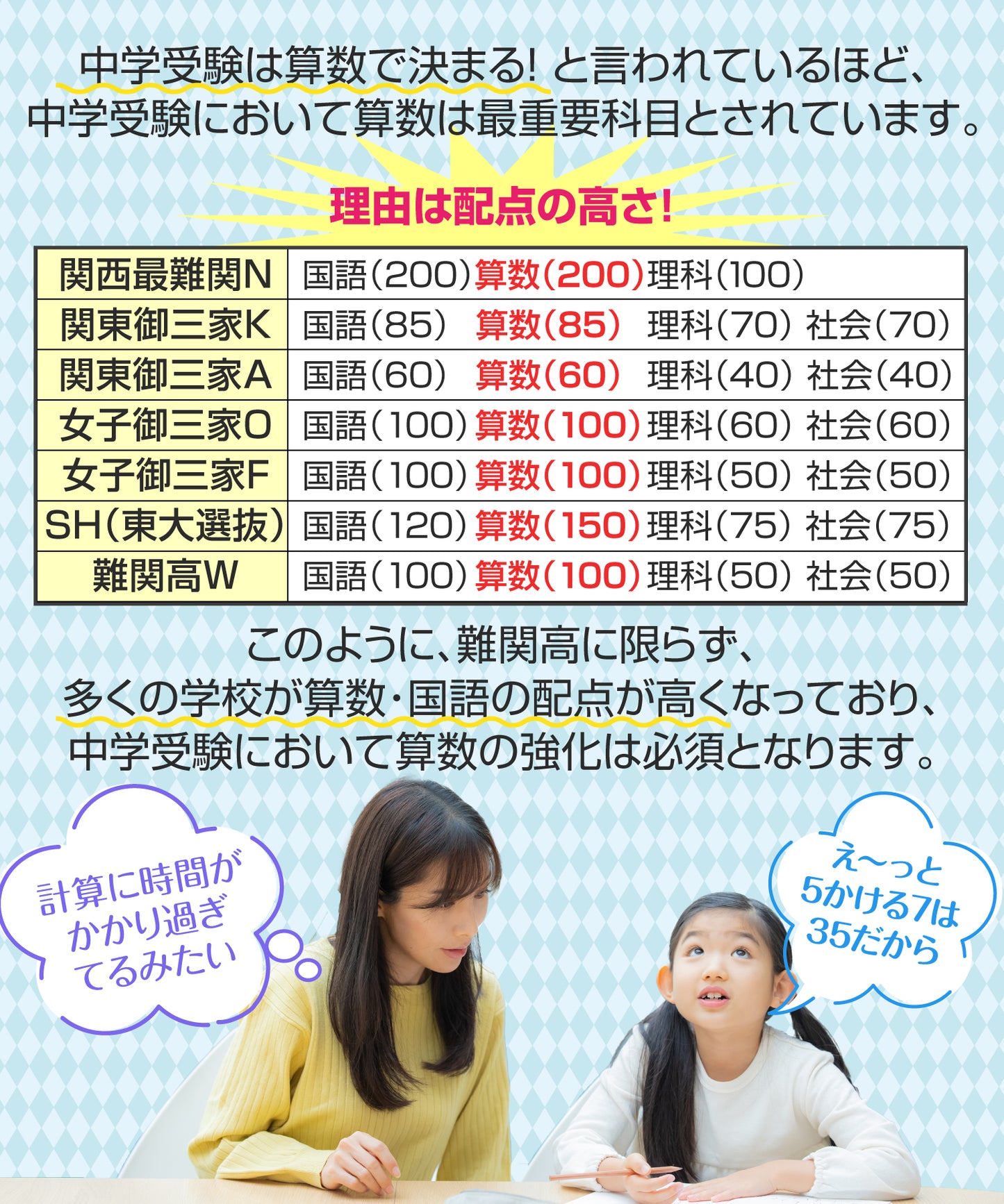 中学受験マスター算数テクニック集 お風呂ポスター 2枚セット