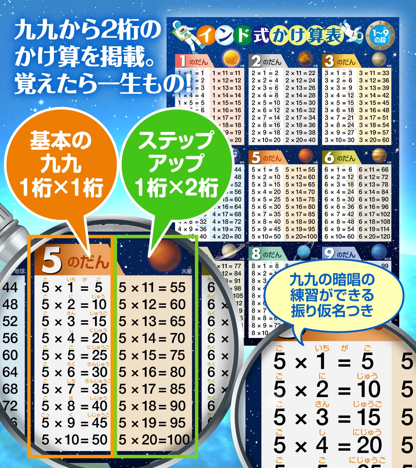 インド式かけ算表 1〜9の段 お風呂ポスター（宇宙デザイン）
