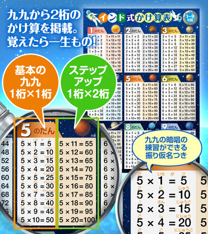 インド式かけ算表 1〜9の段 お風呂ポスター（宇宙デザイン）