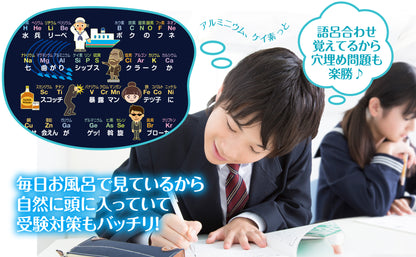 元素周期表 お風呂ポスター