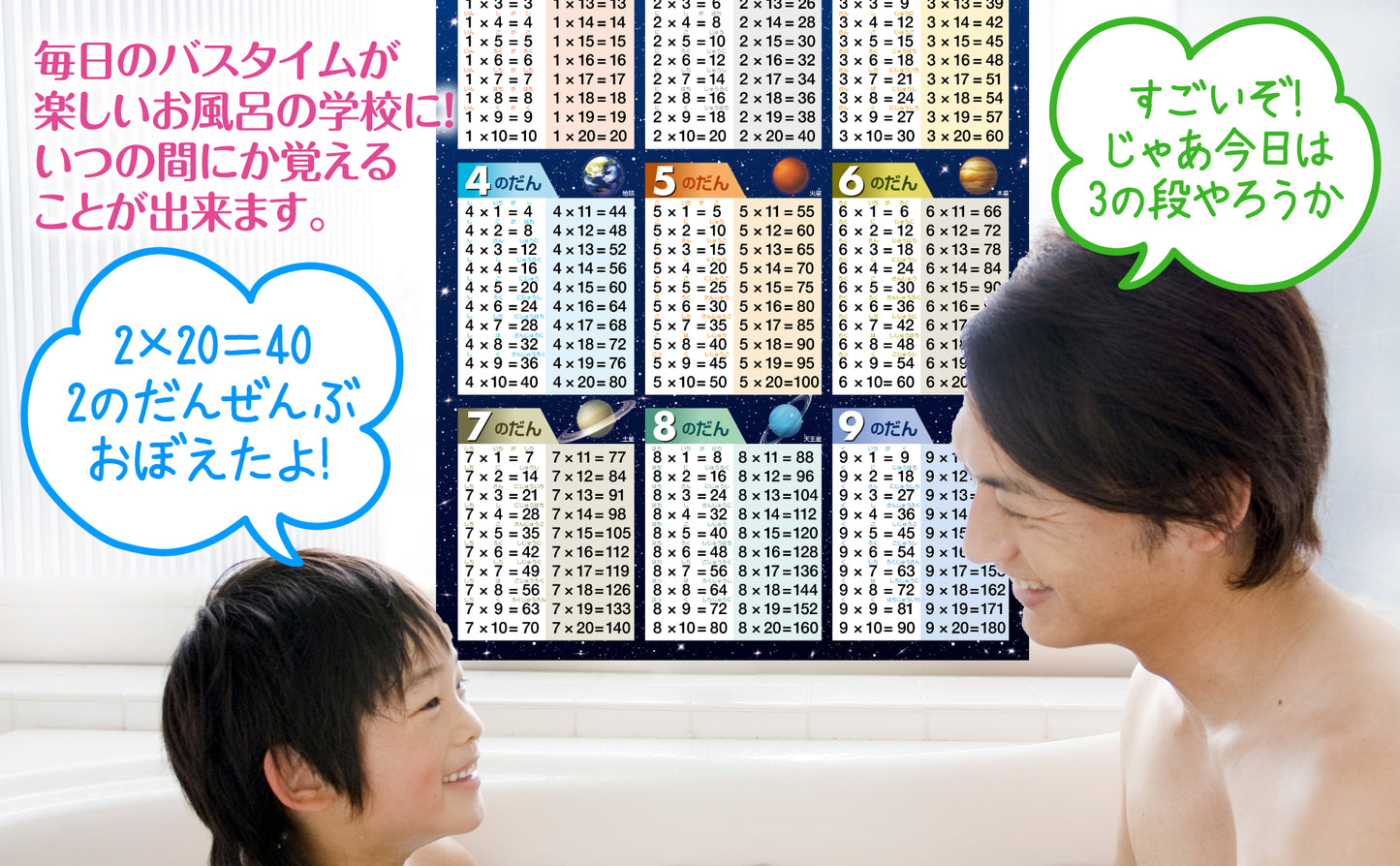 インド式かけ算表 1〜9の段 お風呂ポスター（宇宙デザイン）
