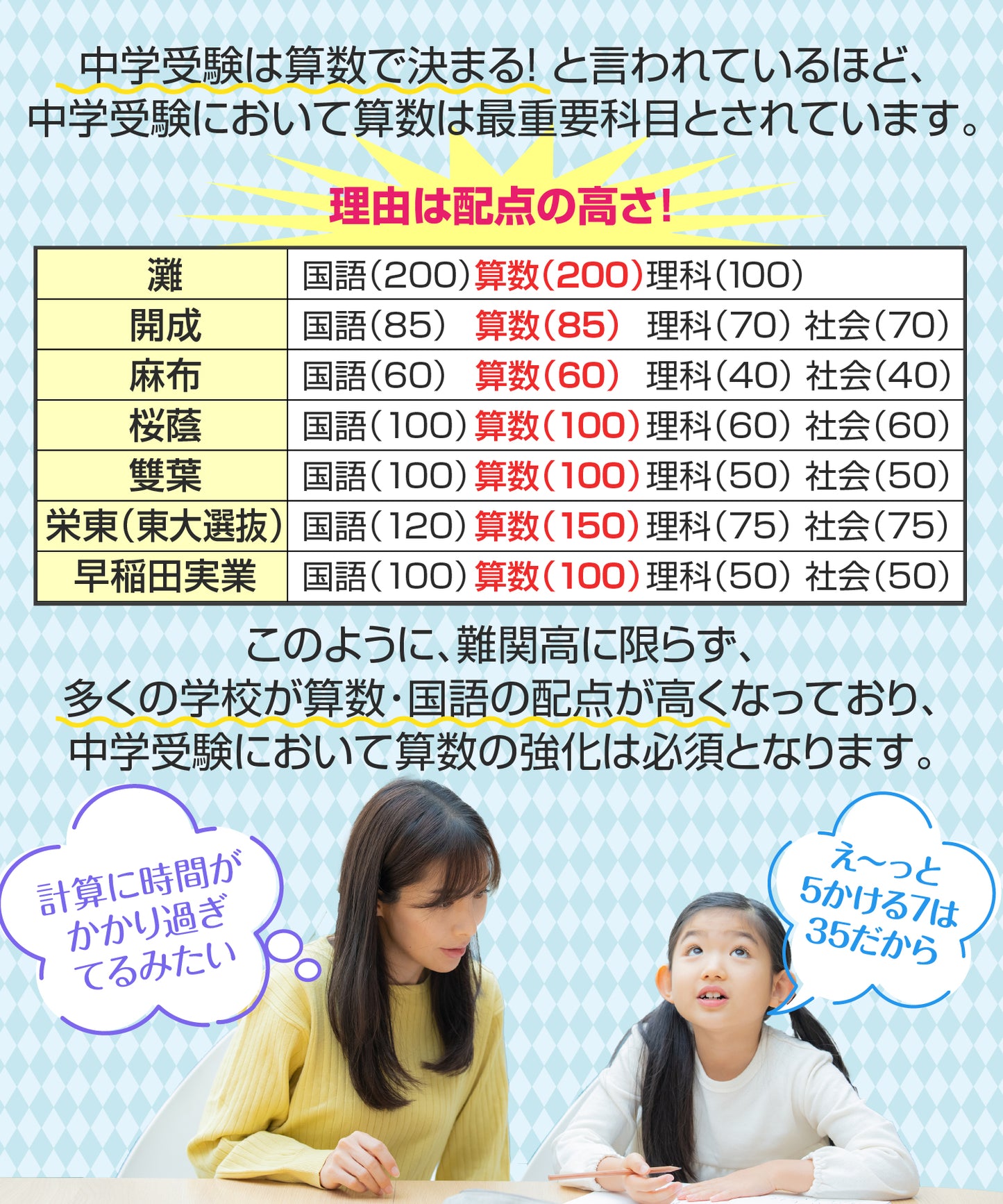 中学受験マスター算数テクニック集 お風呂ポスター 2枚セット