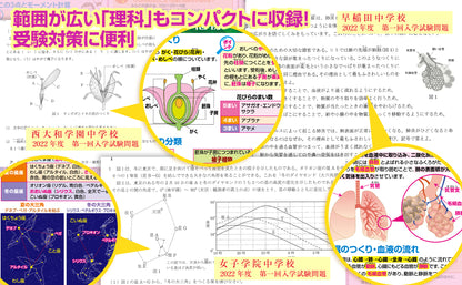 セット価格 中学受験マスター算数／理科 お風呂ポスター２種類セット