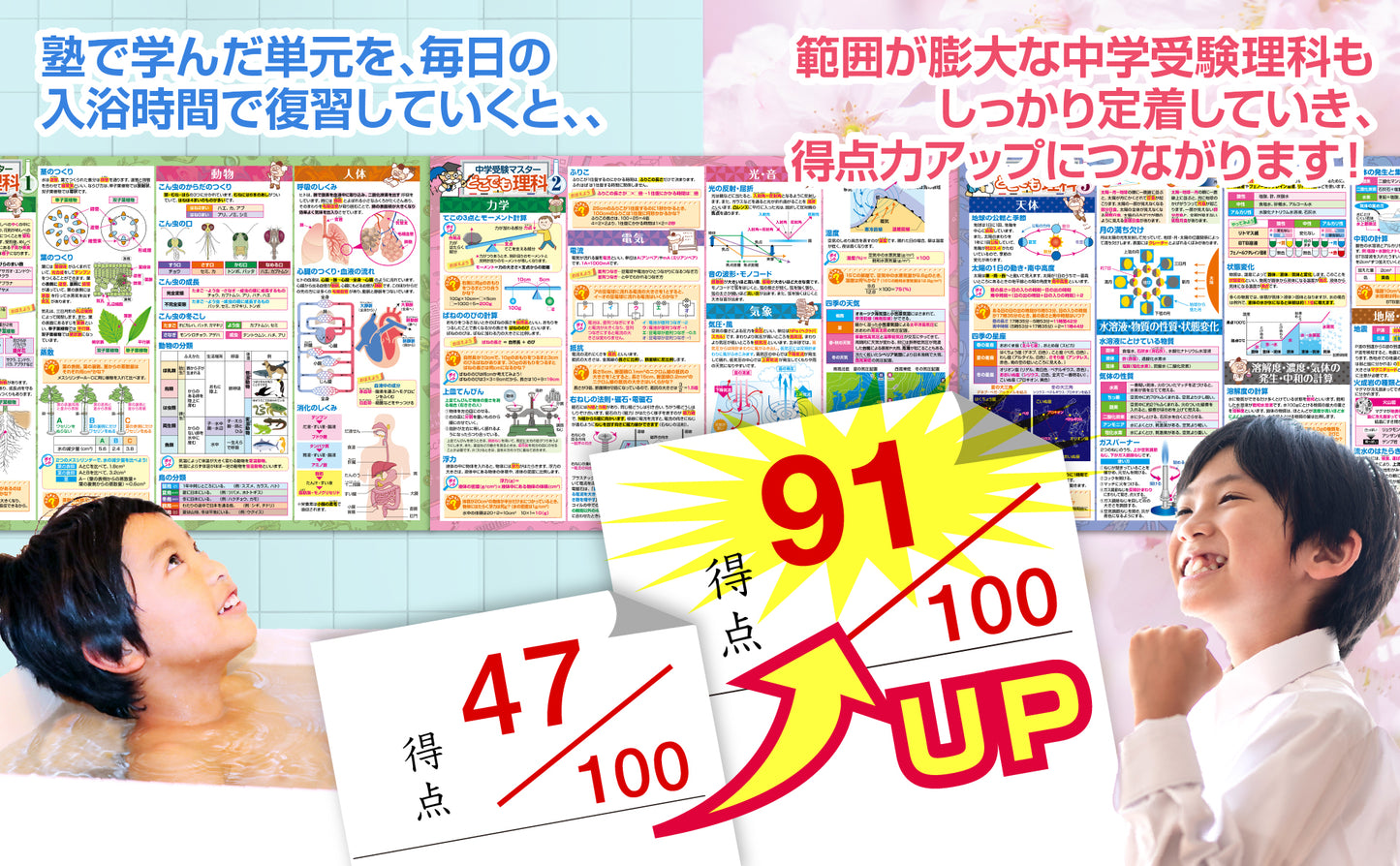 中学受験マスターどこでも理科 お風呂ポスター 3枚セット