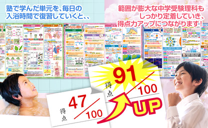 中学受験マスターどこでも理科 お風呂ポスター 3枚セット