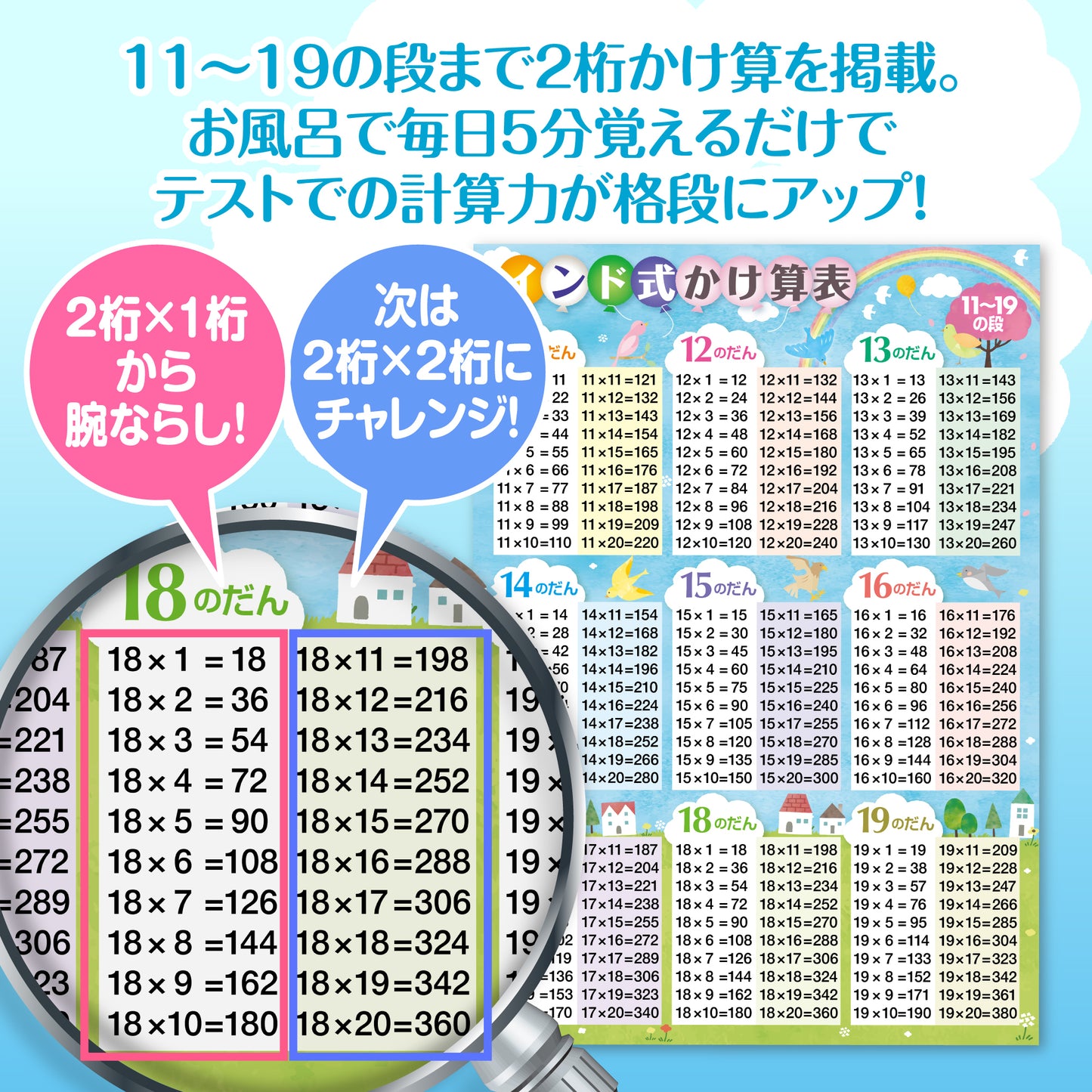 インド式かけ算表 11〜19の段 お風呂ポスター（青空デザイン）