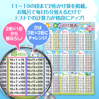 インド式かけ算表 11〜19の段 お風呂ポスター（青空デザイン）