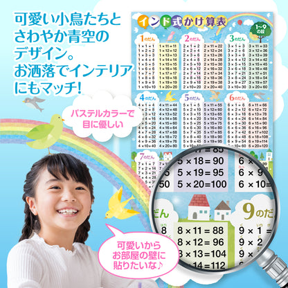 インド式かけ算表 1〜9の段 お風呂ポスター（青空デザイン）