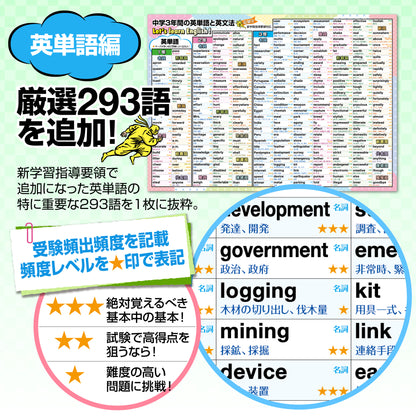 中学３年間の英単語と英文法 新学習指導要領対応 追加コンテンツ分 お風呂ポスター 2枚セット