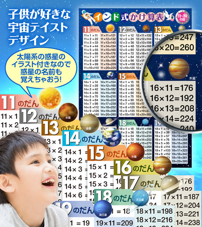 インド式かけ算表 11〜19の段 お風呂ポスター（宇宙デザイン）