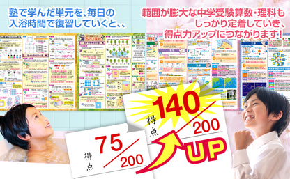 セット価格 中学受験マスター算数／理科 お風呂ポスター２種類セット