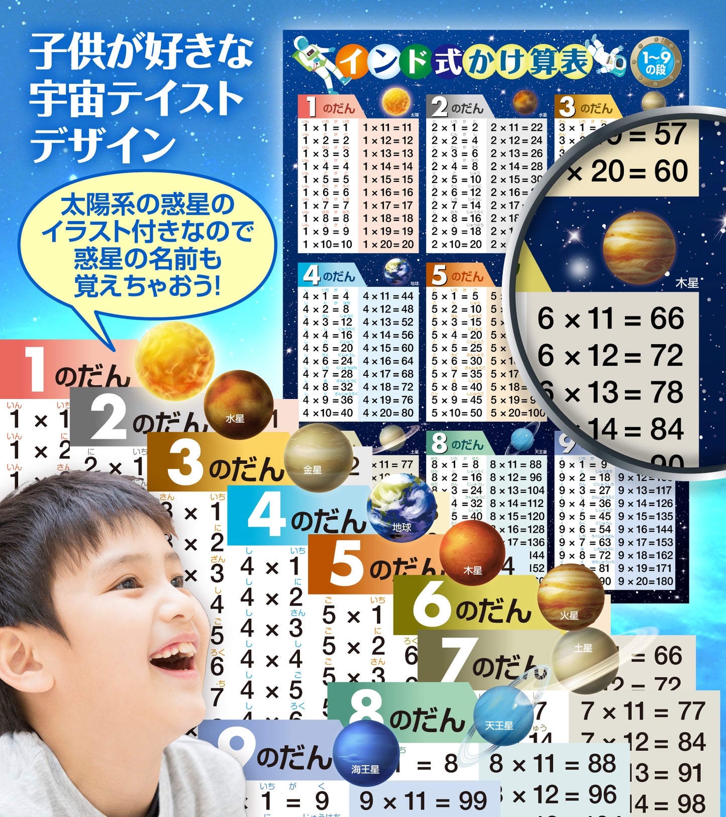 インド式かけ算表 1〜9の段 お風呂ポスター（宇宙デザイン）