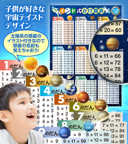 インド式かけ算表 1〜9の段 お風呂ポスター（宇宙デザイン）