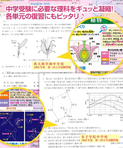 中学受験マスターどこでも理科 お風呂ポスター 3枚セット