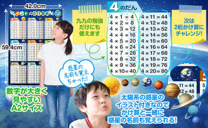 インド式かけ算表 1〜9の段 お風呂ポスター（宇宙デザイン）