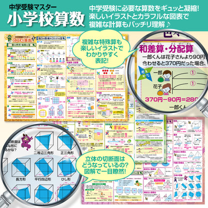 セット価格 中学受験マスター算数／理科 お風呂ポスター２種類セット